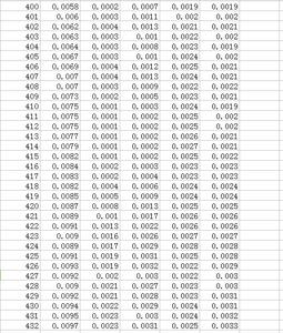 GF-2-PMS-1-光谱响应函数