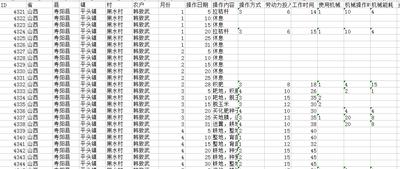 农事基本情况数据