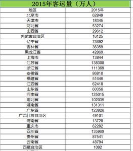 2006_2015年客运量数据