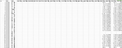 中国畜产品生产数据