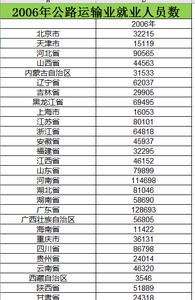 2006_2015年公路运输业就业人员数数据