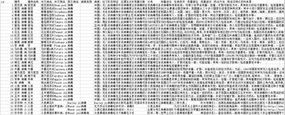 粮食作物病毒病害数据