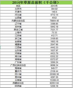 全国草原总面积2010_2014数据