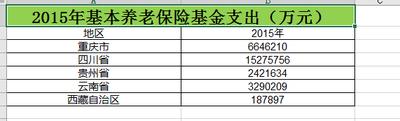 2006至2015年西南地区基本养老金支出数据