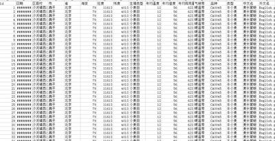 麦长管蚜田间种群动态数据