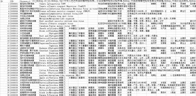 外来有害微生物数据