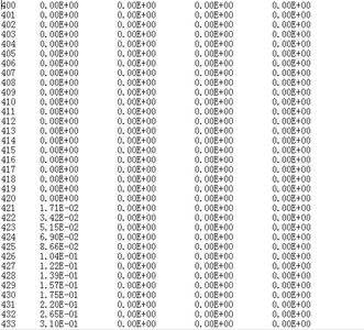 HJ1B-CCD2-光谱响应函数