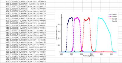 GF-1-16m多光谱相机2-光谱响应函数