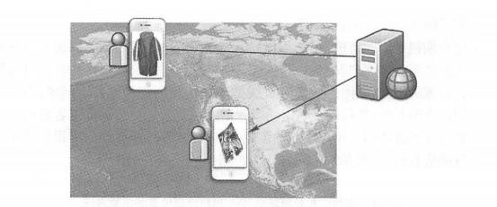 了解用户当前所在的地理位置或用户感兴趣的地理位置， 广告网站能针对用户的需求提供更为精准的广告。（致谢:美国国家公园管理局）
