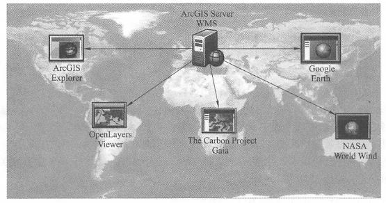 互操作依赖于标准