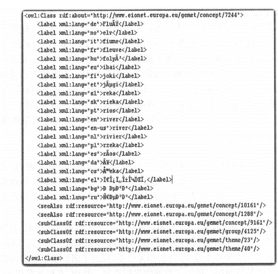 欧盟环境保护署的综合多语种环境词典OWL的一部分, 该部分描述与“河流”有关的术语