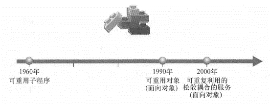 随着信息技术的发展,软件开发组件也在不断丰富