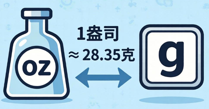 盎司与克的双向在线转换器