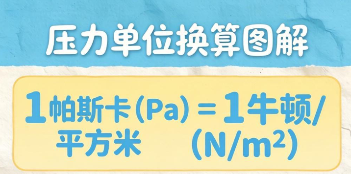 压力单位在线转换器