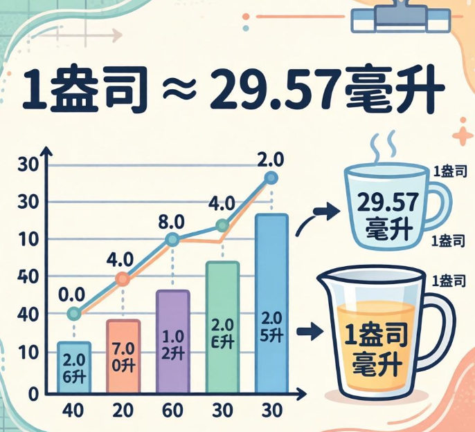 重量换算在线计算器