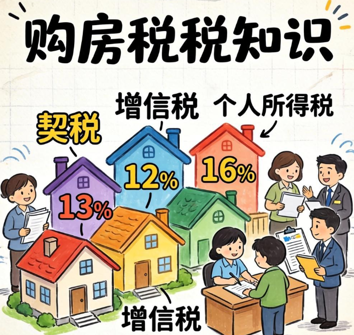 购房税费在线计算工具