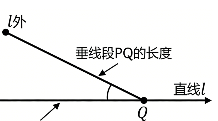 点到直线的距离在线计算