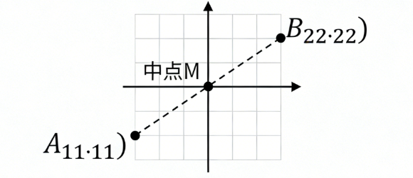 两点间中点坐标在线计算器
