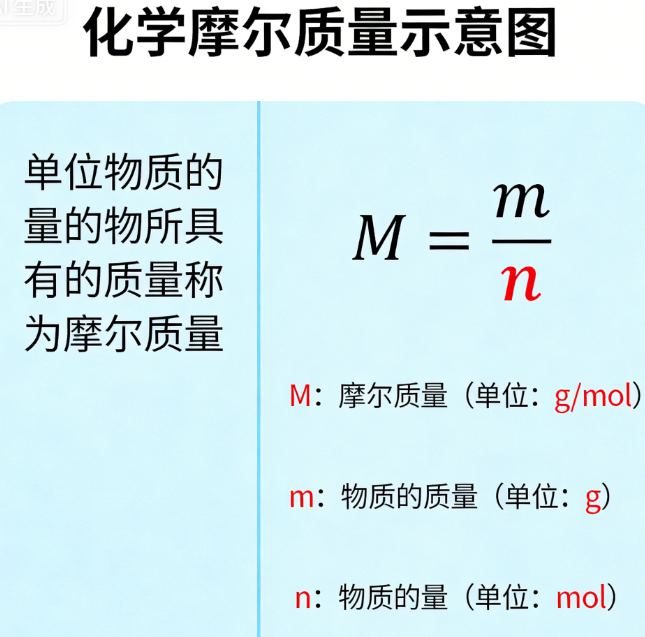 根据质量与摩尔质量求算摩尔量在线计算器