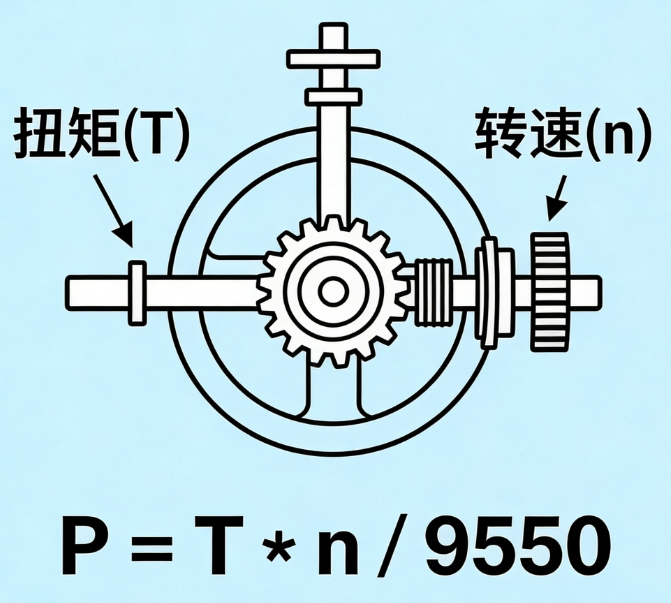 扭矩功率在线计算