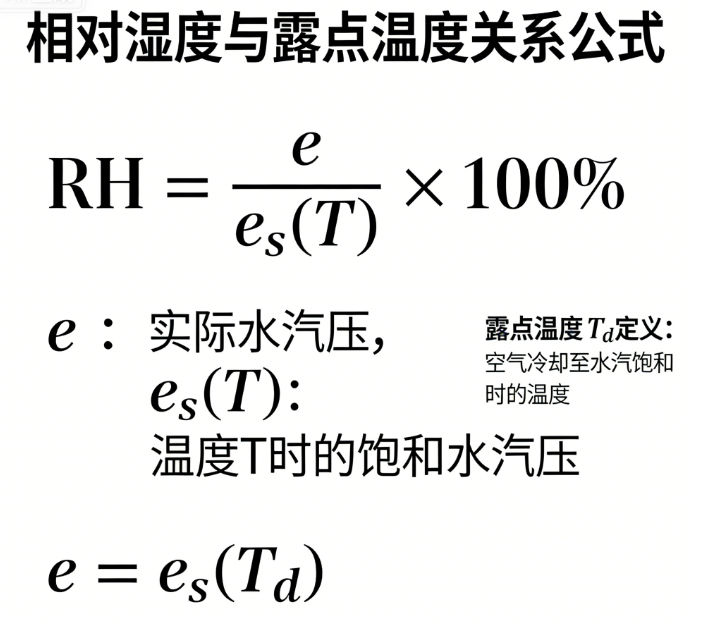 相对湿度/露点计算器_在线计算工具