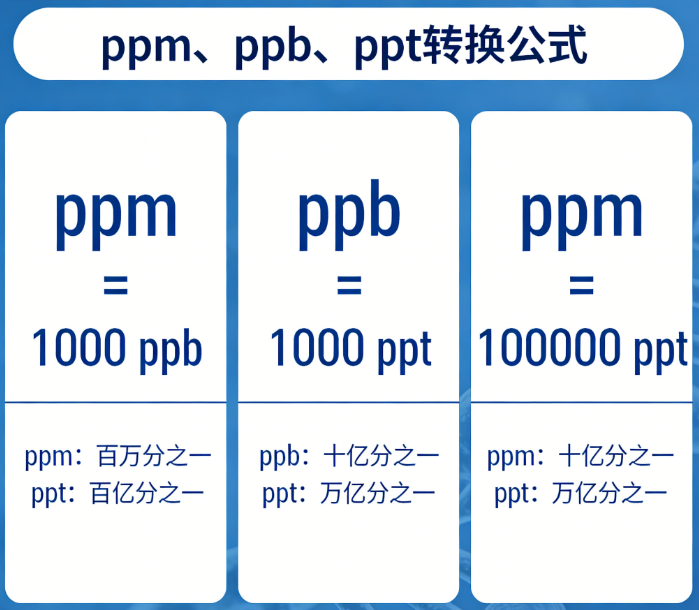ppm ppb ppt转换在线计算器