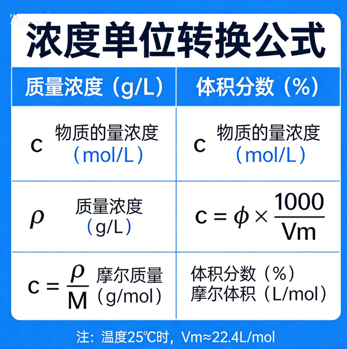 浓度单位转换_在线计算工具