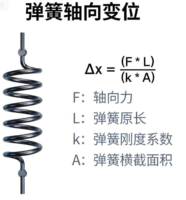 弹簧轴向变位在线计算器