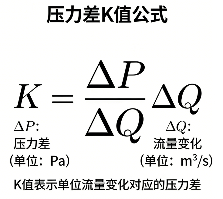 压力差K值在线计算器