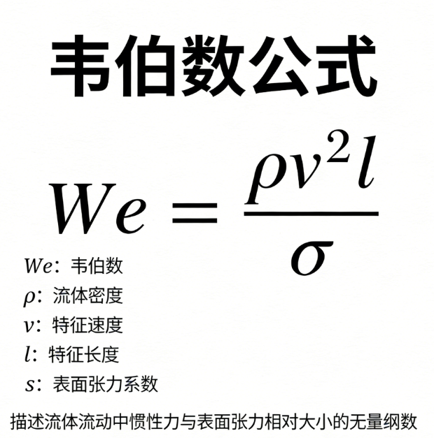 韦伯数计算器---速度在线计算