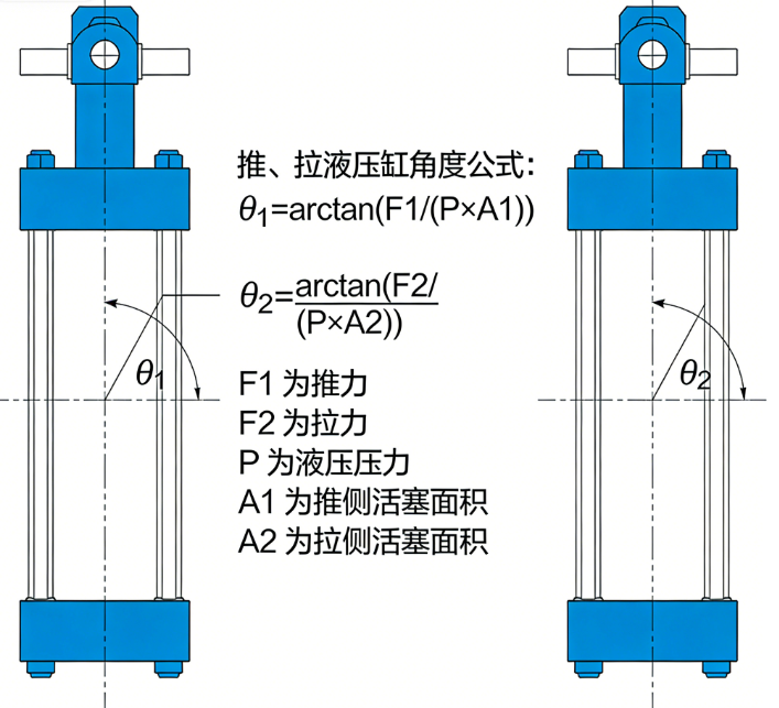 推、拉液压缸按指定的角度