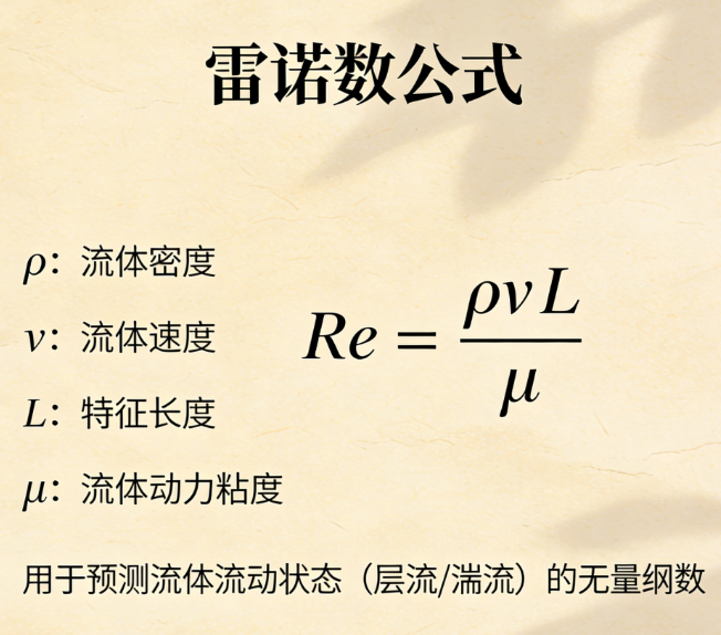 雷诺数在线计算器