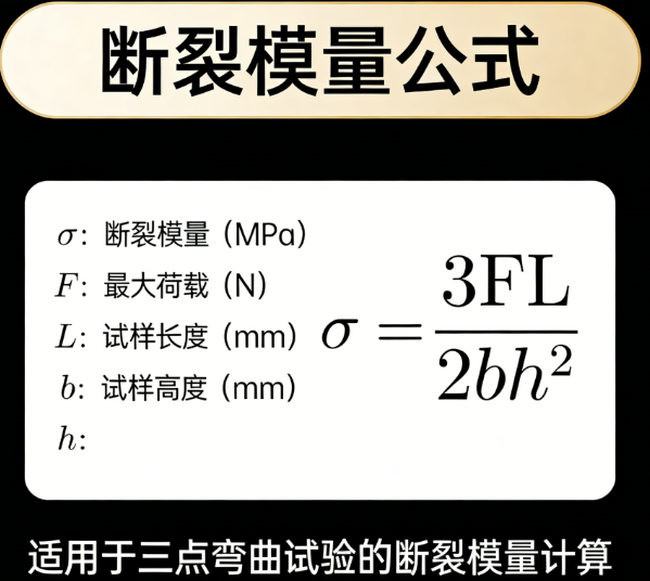 断裂模量在线计算