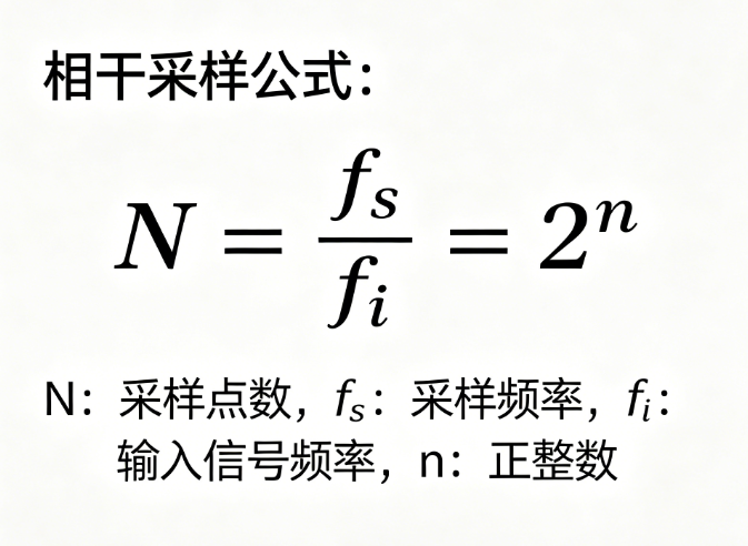 相干采样计算器_在线计算工具