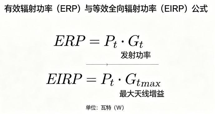 有效辐射功率ERP/等效全向辐射功率EIRP在线计算器