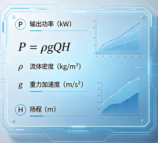 水泵输出功率压力流量在线计算器