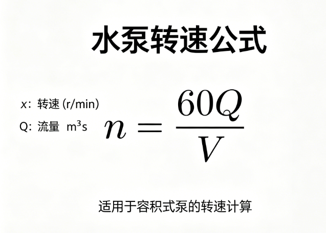 水泵转速在线计算器