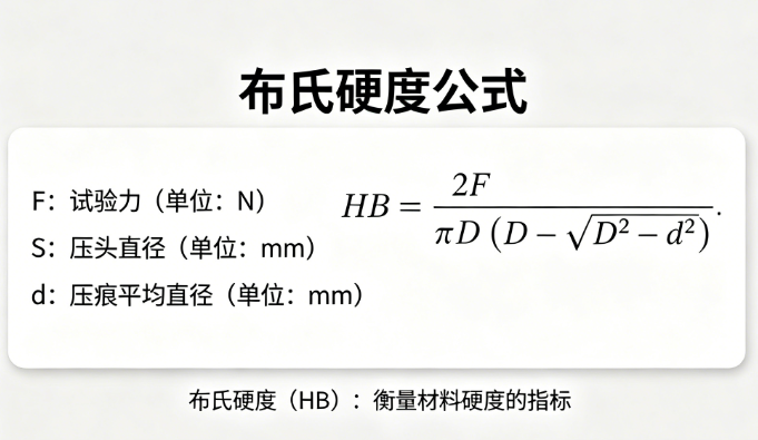 布氏硬度计算器_在线计算工具