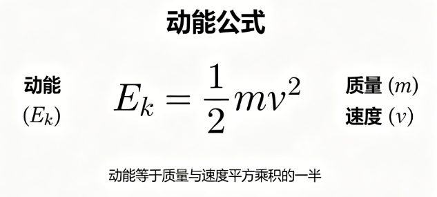 动能,质量,速度计算_在线计算器