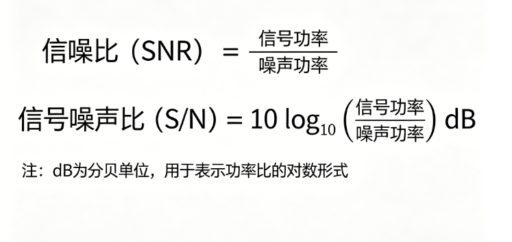 信噪比在线计算器-信号噪声比计算