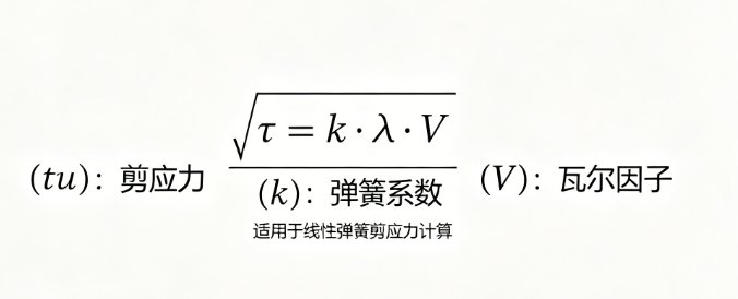 弹簧剪应力-弹簧系数-瓦尔因子在线计算