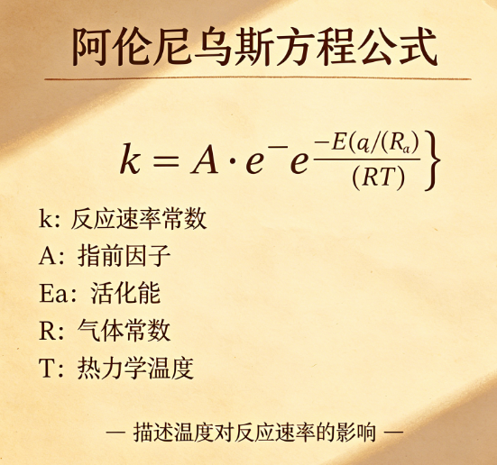 阿伦尼乌斯方程在线计算器