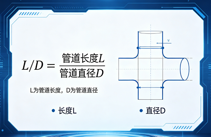 管道直径L/D变化在线计算器
