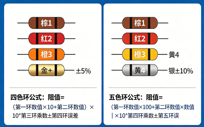 电阻颜色代码在线计算工具