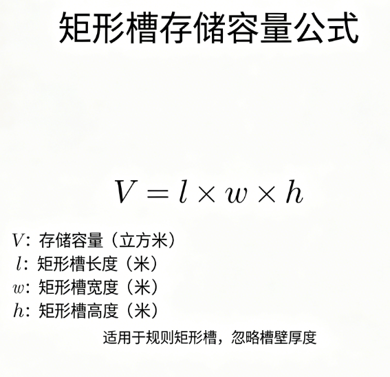 矩形槽的存储容量在线计算器