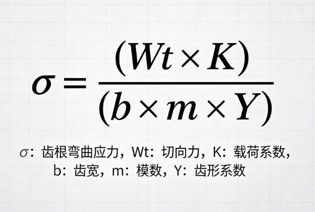 刘易斯齿轮的强度在线计算器