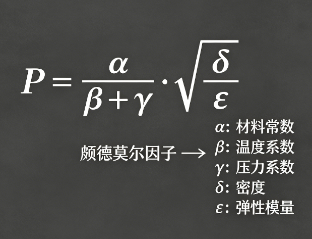 颇德莫尔因子在线计算工具