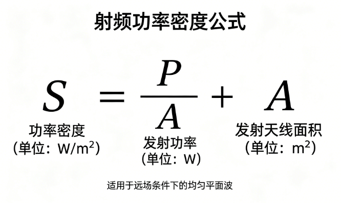 射频功率密度在线计算器