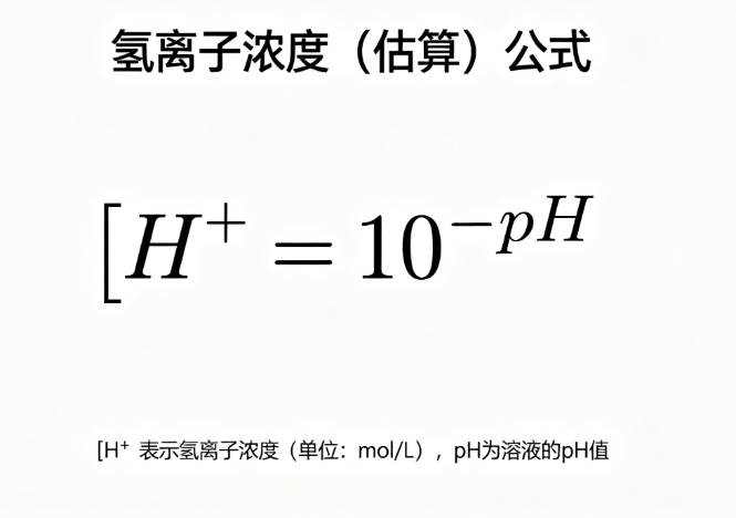 氢离子浓度（估算）在线计算器