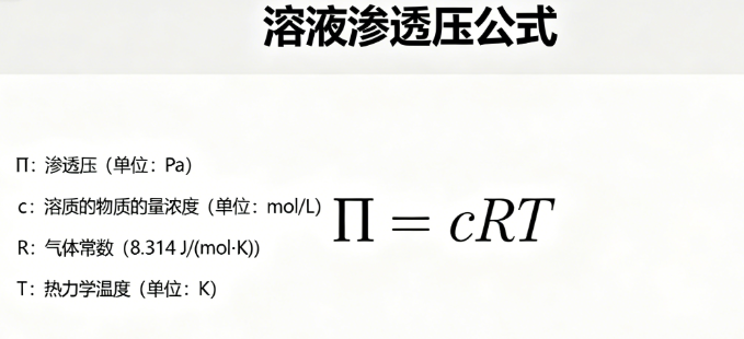 溶液渗透压在线计算器
